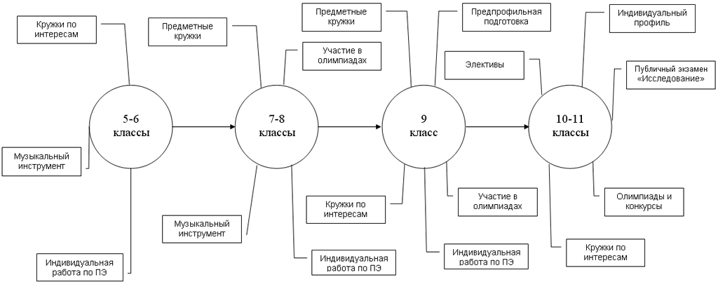 �������������� ��������������� �������